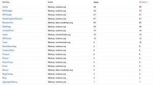 Google Webmaster Tools Schema.org Structured Data